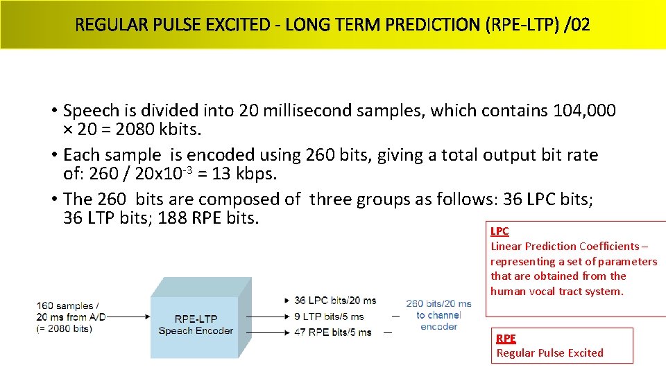 REGULAR PULSE EXCITED - LONG TERM PREDICTION (RPE-LTP) /02 • Speech is divided into
