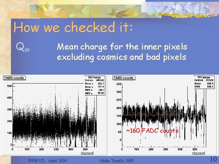 How we checked it: Qin Mean charge for the inner pixels excluding cosmics and