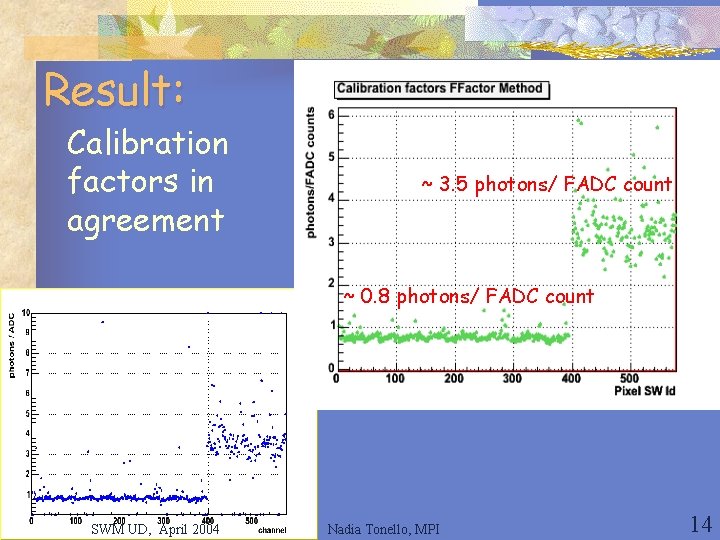 Result: Calibration factors in agreement ~ 3. 5 photons/ FADC count ~ 0. 8