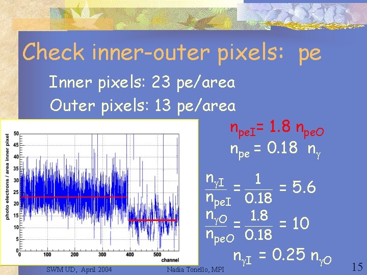 Check inner-outer pixels: pe Inner pixels: 23 pe/area Outer pixels: 13 pe/area npe. I=