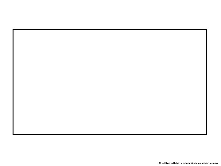 © William Wilkinson, Interactive. Science. Teacher. com 