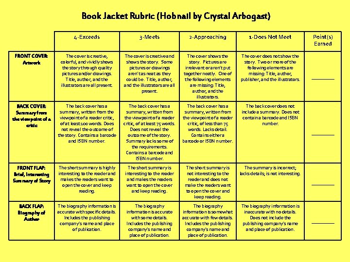 Book Jacket Rubric (Hobnail by Crystal Arbogast) 4 -Exceeds 3 -Meets 2 -Approaching 1