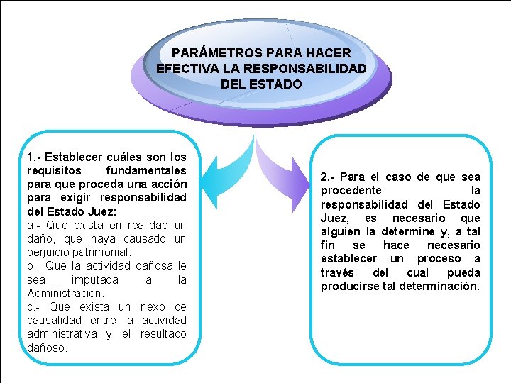 PARÁMETROS PARA HACER EFECTIVA LA RESPONSABILIDAD DEL ESTADO 1. - Establecer cuáles son los PARÁMETROS PARA HACER EFECTIVA LA RESPONSABILIDAD DEL ESTADO 1. - Establecer cuáles son los