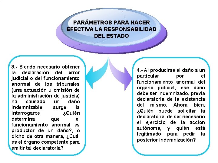 PARÁMETROS PARA HACER EFECTIVA LA RESPONSABILIDAD DEL ESTADO 3. - Siendo necesario obtener la PARÁMETROS PARA HACER EFECTIVA LA RESPONSABILIDAD DEL ESTADO 3. - Siendo necesario obtener la