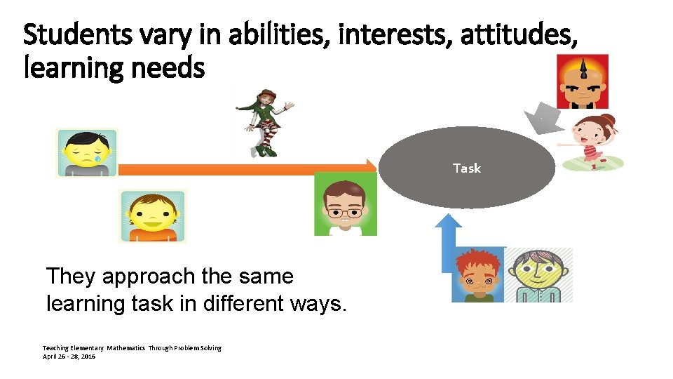 Students vary in abilities, interests, attitudes, learning needs Task They approach the same learning