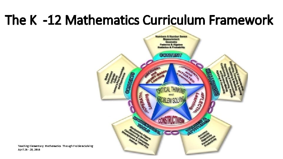 The K -12 Mathematics Curriculum Framework Teaching Elementary Mathematics Through Problem Solving April 26