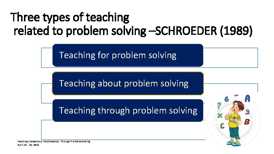 Three types of teaching related to problem solving –SCHROEDER (1989) Teaching for problem solving