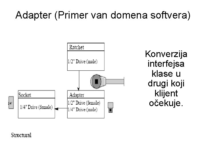 Adapter (Primer van domena softvera) Konverzija interfejsa klase u drugi koji klijent očekuje. 