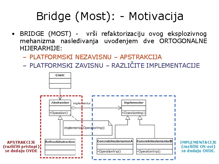 Bridge (Most): - Motivacija • BRIDGE (MOST) - vrši refaktorizaciju ovog eksplozivnog mehanizma nasleđivanja