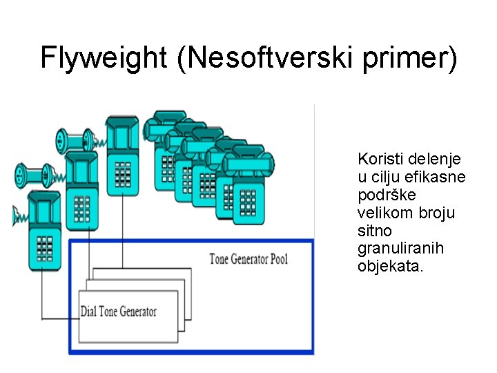 Flyweight (Nesoftverski primer) Koristi delenje u cilju efikasne podrške velikom broju sitno granuliranih objekata.
