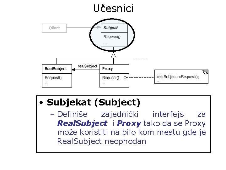 Učesnici • Subjekat (Subject) – Definiše zajednički interfejs za Real. Subject i Proxy tako