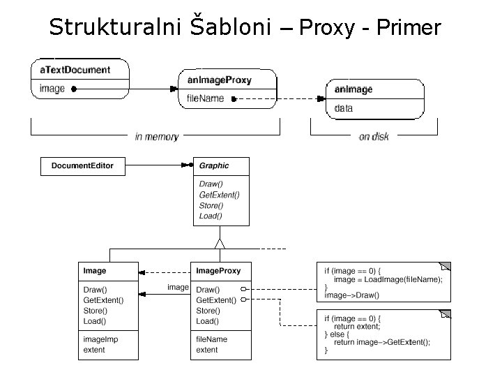 Strukturalni Šabloni – Proxy - Primer 