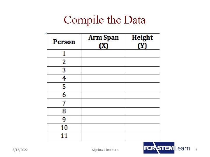 Compile the Data 2/12/2022 Algebra 1 Institute 5 
