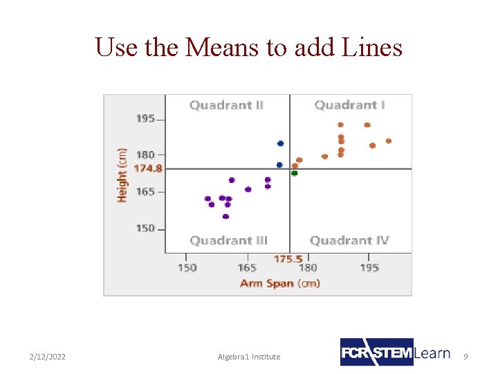 Use the Means to add Lines 2/12/2022 Algebra 1 Institute 9 