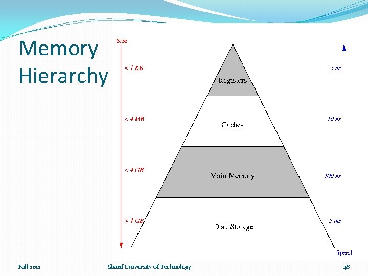Memory Hierarchy Fall 2012 Sharif University of Technology 48 