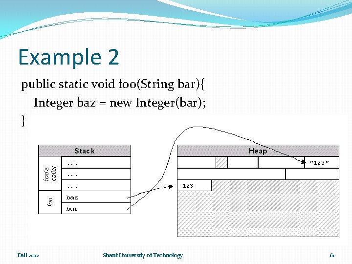 Example 2 public static void foo(String bar){ Integer baz = new Integer(bar); } Fall