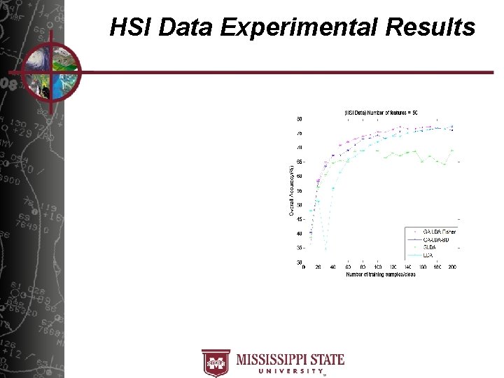 HSI Data Experimental Results 