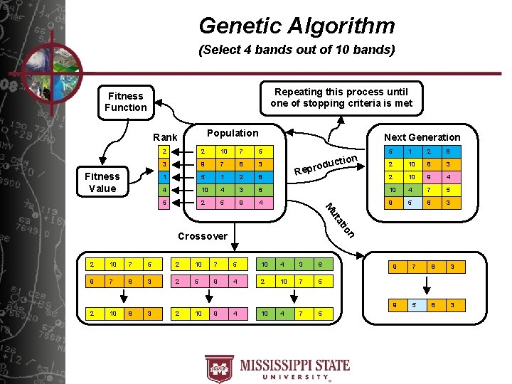 Genetic Algorithm (Select 4 bands out of 10 bands) Repeating this process until one