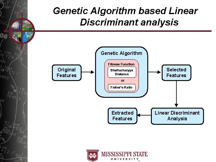 Genetic Algorithm based Linear Discriminant analysis Genetic Algorithm Fitness Function Original Features Bhattacharyya Distance