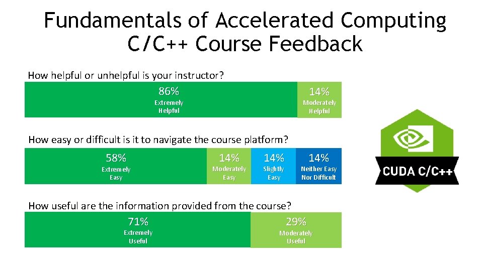 Fundamentals of Accelerated Computing C/C++ Course Feedback How helpful or unhelpful is your instructor?