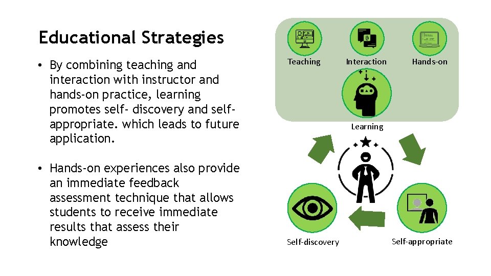 Educational Strategies • By combining teaching and interaction with instructor and hands-on practice, learning