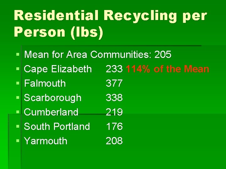 Residential Recycling per Person (lbs) § § § § Mean for Area Communities: 205