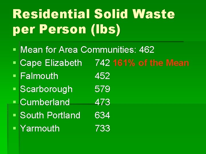 Residential Solid Waste per Person (lbs) § § § § Mean for Area Communities: