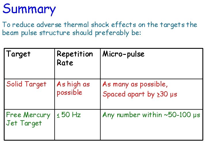 Summary To reduce adverse thermal shock effects on the targets the beam pulse structure