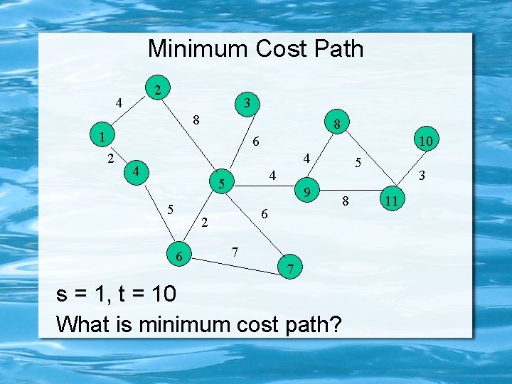 Minimum Cost Path 2 4 3 8 8 1 6 2 10 4 4