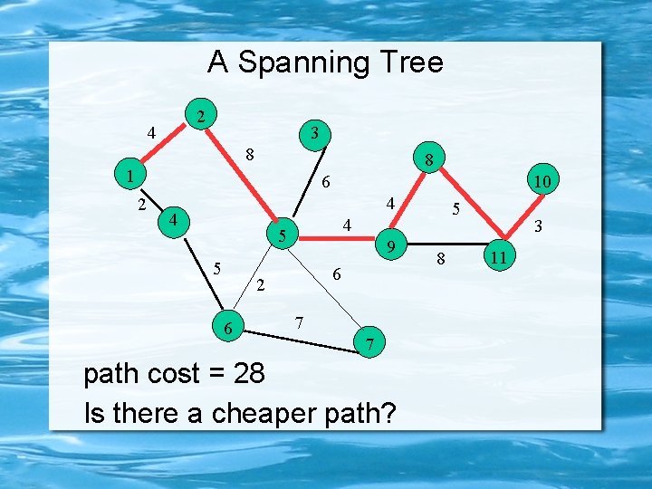 A Spanning Tree 2 4 3 8 8 1 6 2 10 4 4