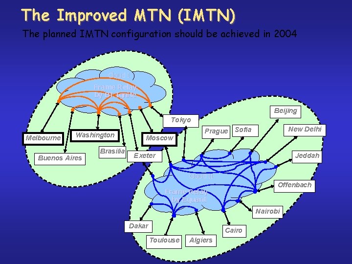 The Improved MTN (IMTN) The planned IMTN configuration should be achieved in 2004 Cloud