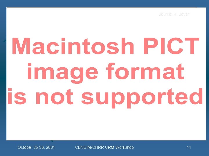 Source: K. Boyer October 25 -26, 2001 CENDIM/CHRR URM Workshop 11 