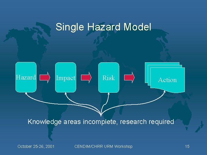 Single Hazard Model Hazard Impact Risk Action Knowledge areas incomplete, research required October 25