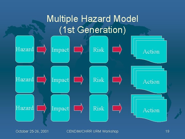 Multiple Hazard Model (1 st Generation) Hazard Impact Risk Action October 25 -26, 2001