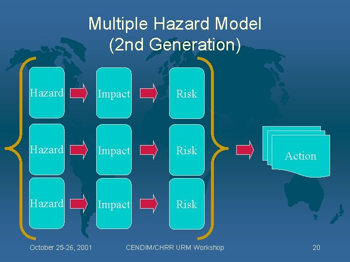 Multiple Hazard Model (2 nd Generation) Hazard Impact Risk October 25 -26, 2001 CENDIM/CHRR