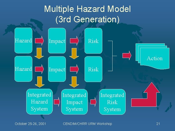 Multiple Hazard Model (3 rd Generation) Hazard Impact Risk Action Hazard Impact Integrated Hazard