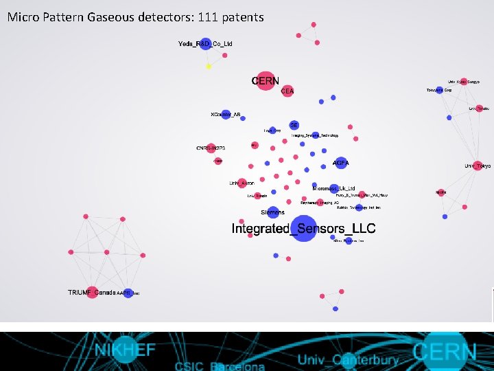 Micro Pattern Gaseous detectors: 111 patents 