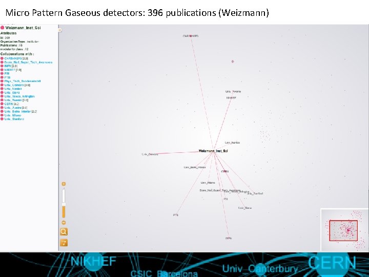 Micro Pattern Gaseous detectors: 396 publications (Weizmann) 