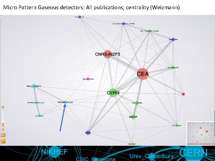 Micro Pattern Gaseous detectors: All publications; centrality (Weizmann) 