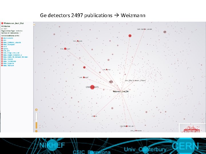Ge detectors 2497 publications Weizmann 