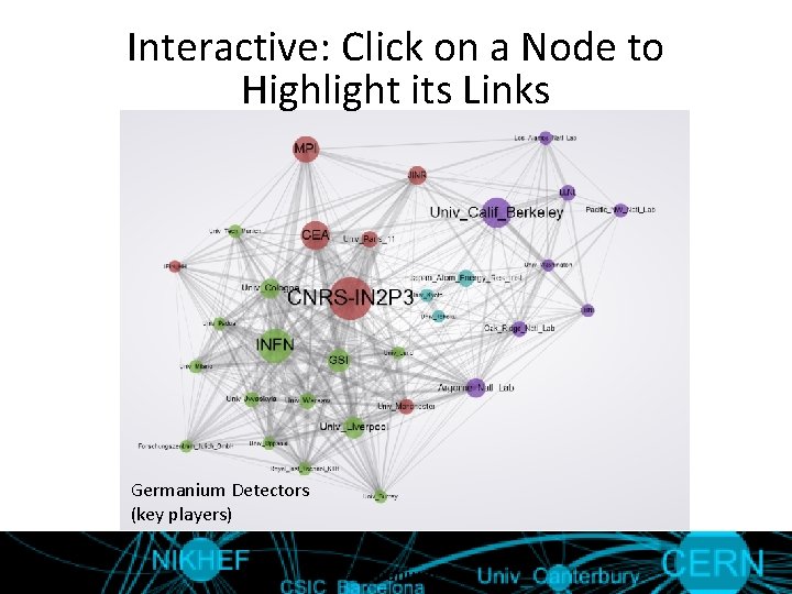 Interactive: Click on a Node to Highlight its Links Germanium Detectors (key players) Germanium