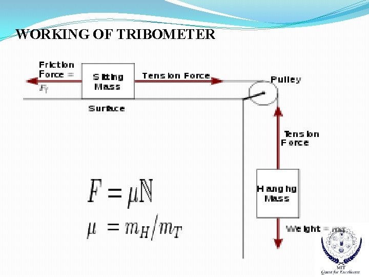 WORKING OF TRIBOMETER 