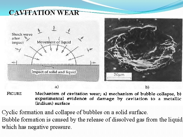 CAVITATION WEAR Cyclic formation and collapse of bubbles on a solid surface. Bubble formation