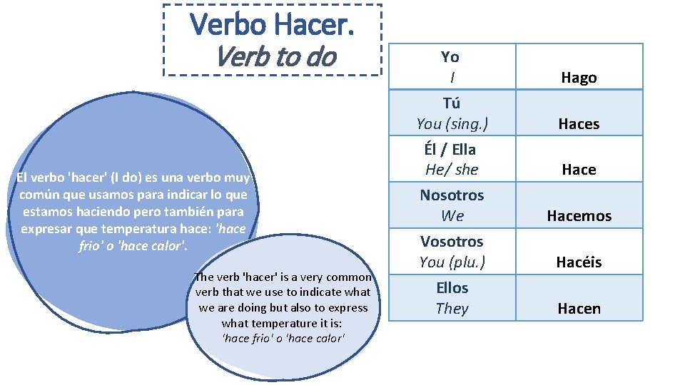 Verbo Hacer. Verb to do El verbo 'hacer' (I do) es una verbo muy