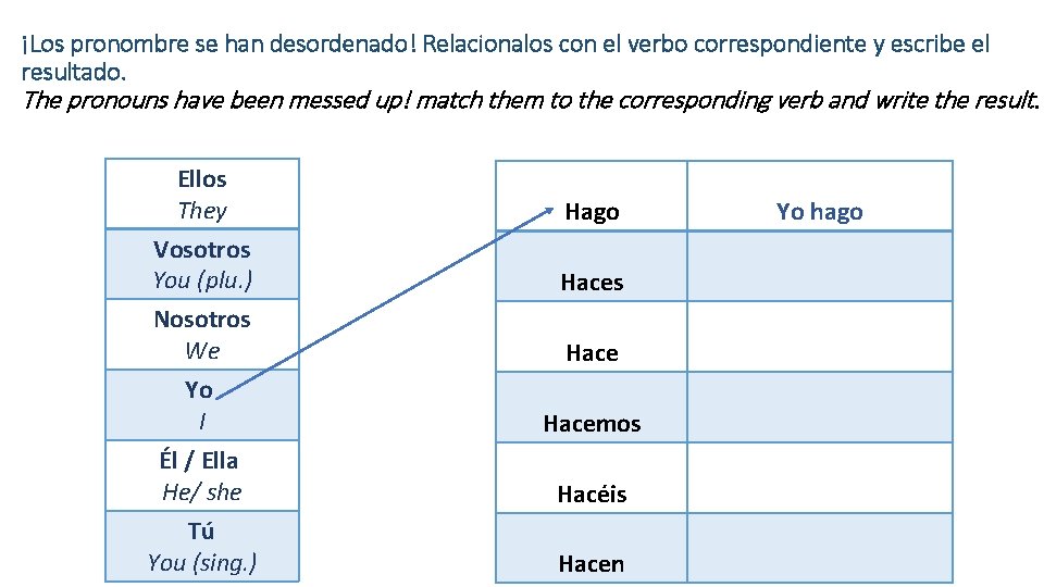 ¡Los pronombre se han desordenado! Relacionalos con el verbo correspondiente y escribe el resultado.