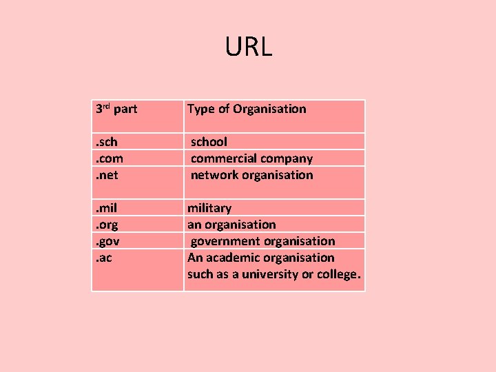 URL 3 rd part Type of Organisation . sch. com. net school commercial company URL 3 rd part Type of Organisation . sch. com. net school commercial company