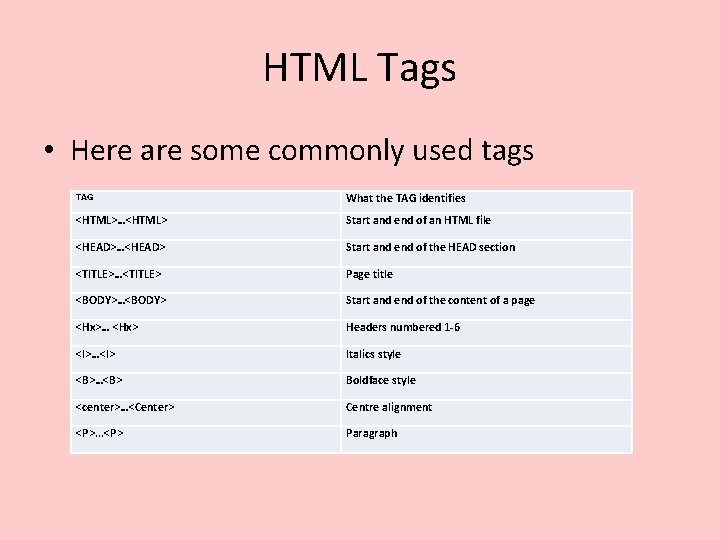 HTML Tags • Here are some commonly used tags TAG What the TAG identifies HTML Tags • Here are some commonly used tags TAG What the TAG identifies