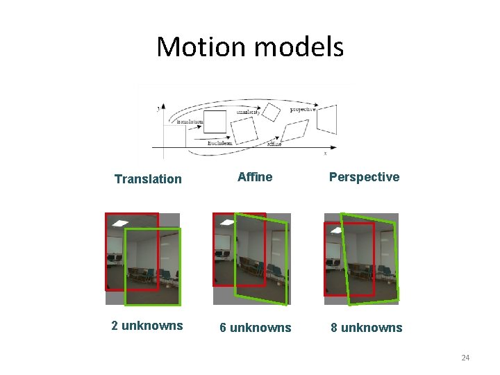 Motion models Translation Affine Perspective 2 unknowns 6 unknowns 8 unknowns 24 