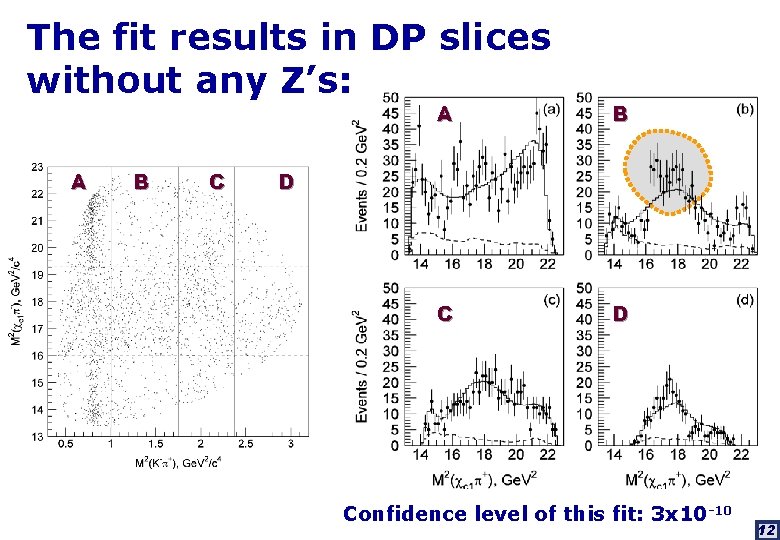 The fit results in DP slices without any Z’s: A B C D D