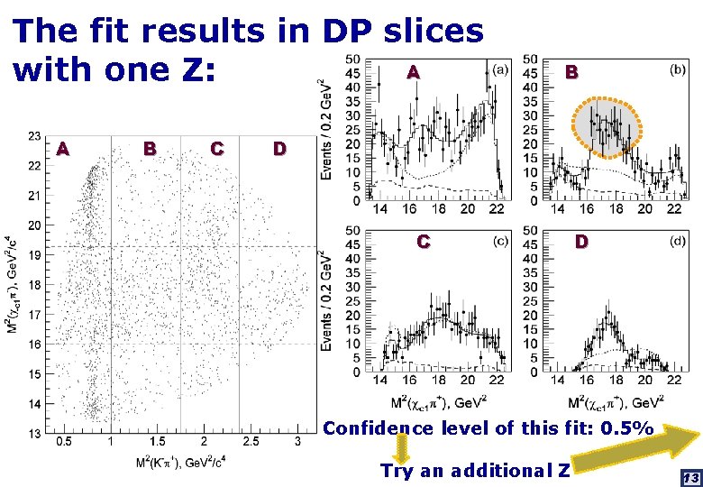 The fit results in DP slices A with one Z: A B C B
